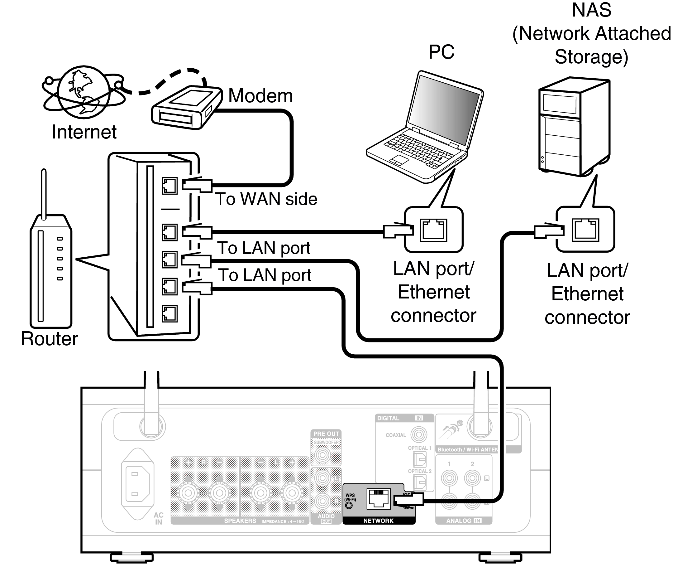 Conne Home Net DRA100
